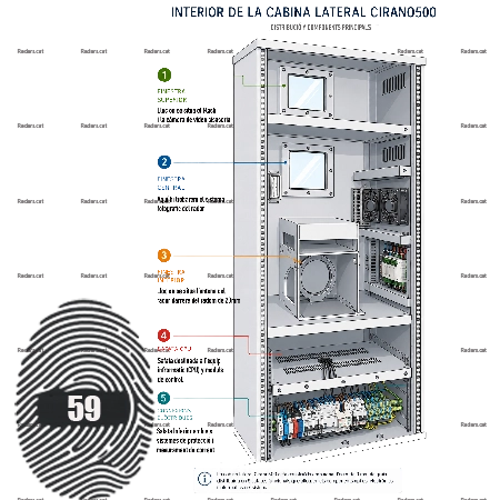 Infografia del radar cirano500, on ens mostra per separat totes les parts interior de la cabina, detallades.