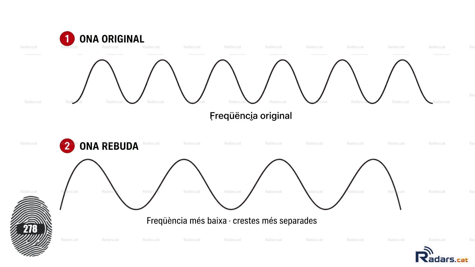 Efecte Doppler Radars Velocitat - Infografia quan el vehicle s'allunya