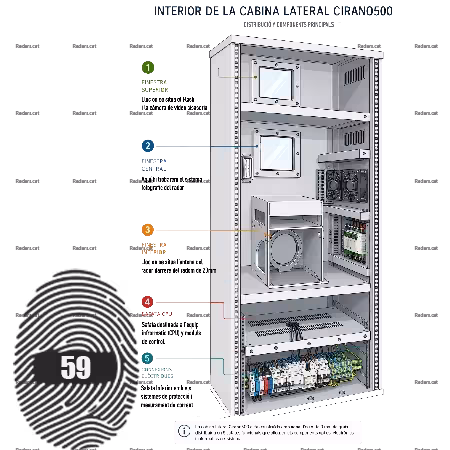 Infografia del radar cirano500, on ens mostra per separat totes les parts interior de la cabina, detallades.